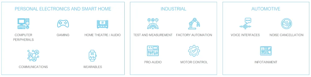 ��Hi-Fi�����ܺ�USB��ͨ����������һ�w��΢����������ӭ�Ӕ�(sh��)�����l�r(sh��)��