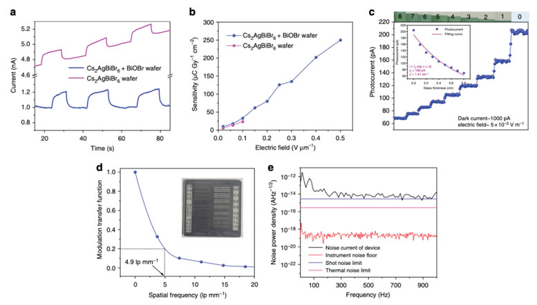 Keithley �ڻ����}⁵V�wϵ�������侀̽�y�еđ���