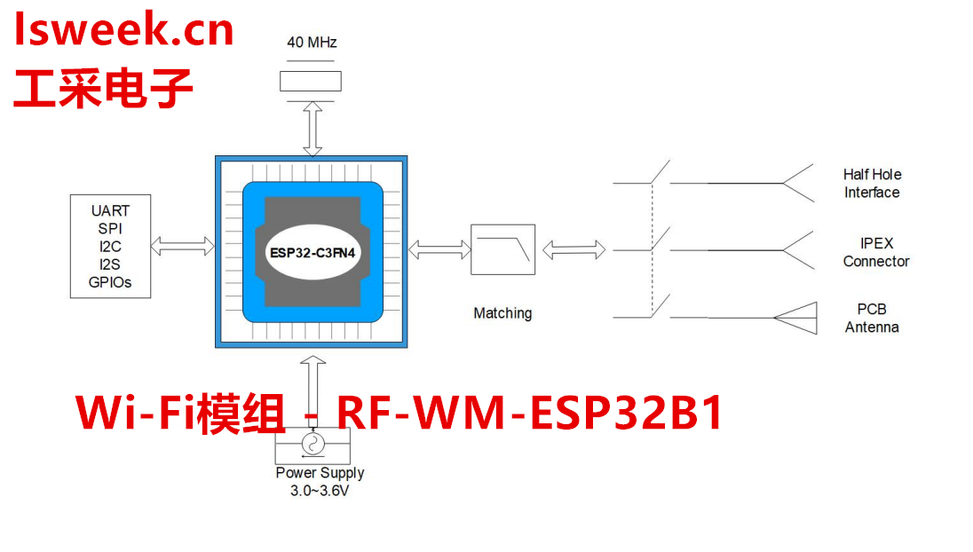 ����ESP32-C3FN4����������аl��Wi-Fi+BTģ�K-RF-WM-ESP32B1