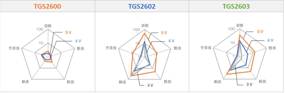 �댧(d��o)�wʽ���w������:���·��a(ch��n)����ζ���w�z�y������l(f��)�����(z��i)