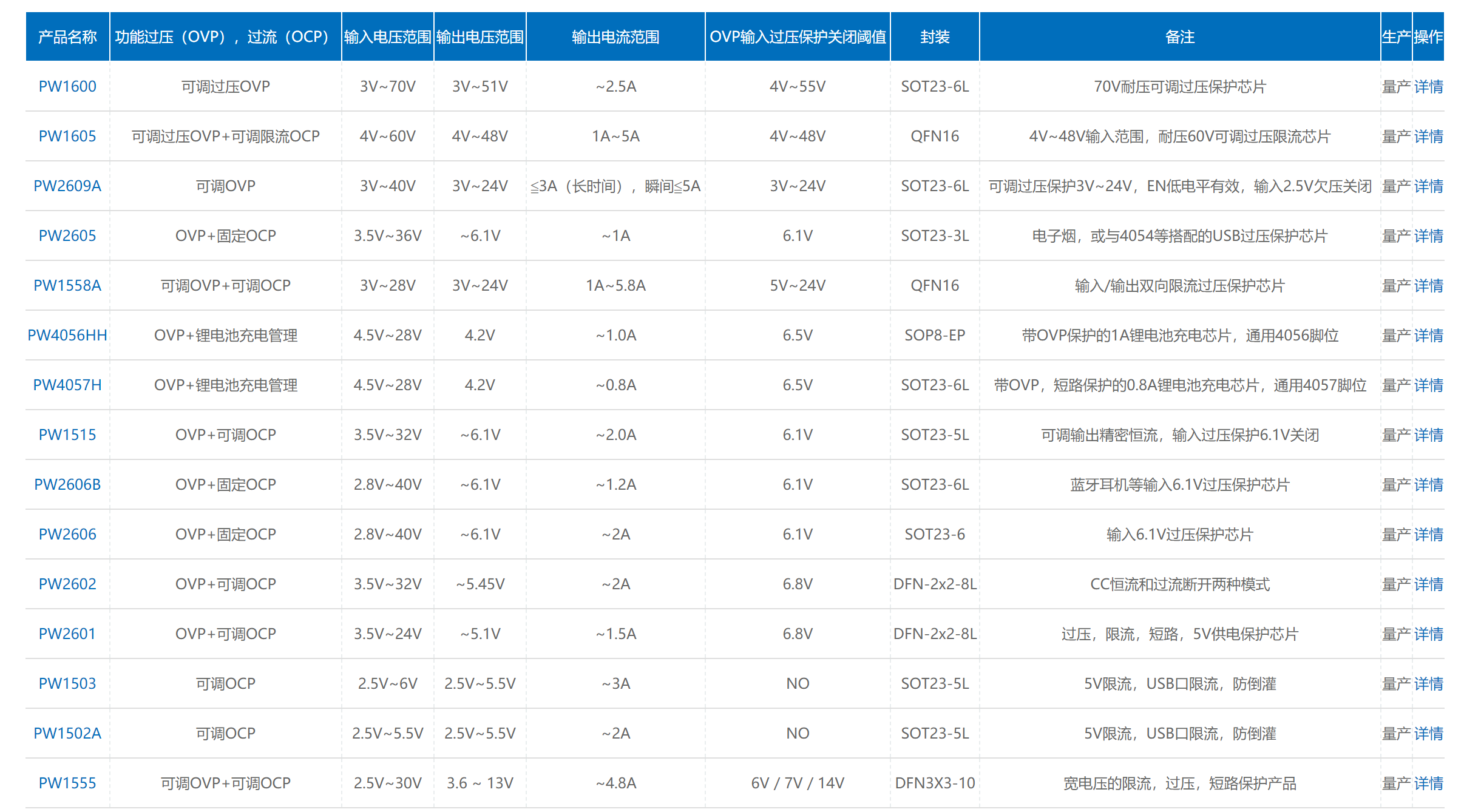 ovp�^���^�����oоƬ�����������,�߉�,�x�ʹ��Rȫ