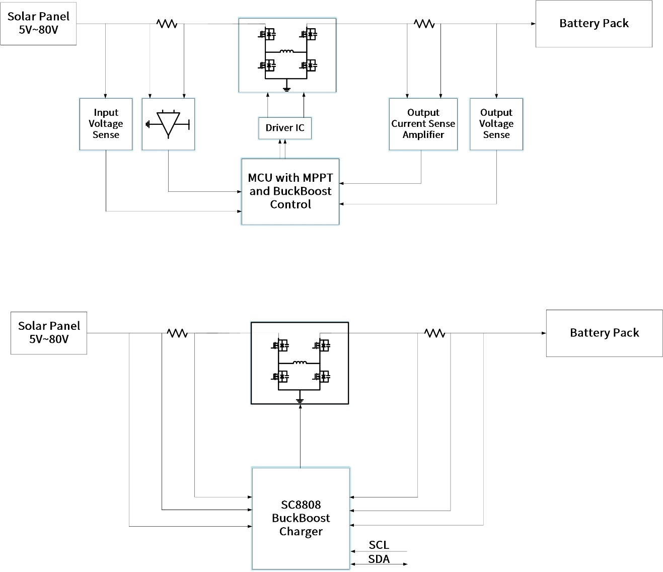 ��о�Ƽ��Ƴ��������Ј���80V��Чͬ���p�����������оƬ