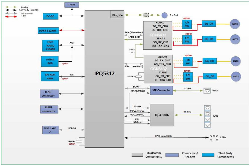 ����ԏ�����F�Ƴ�����Qualcomm�aƷ��Wi-Fi 7��ͥ�W�P����