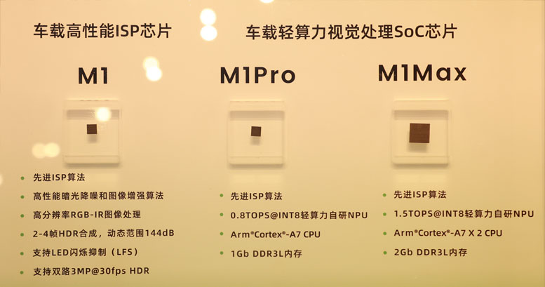 �w��΢��һ���˂�SoC����܇�d����ҕ�X����