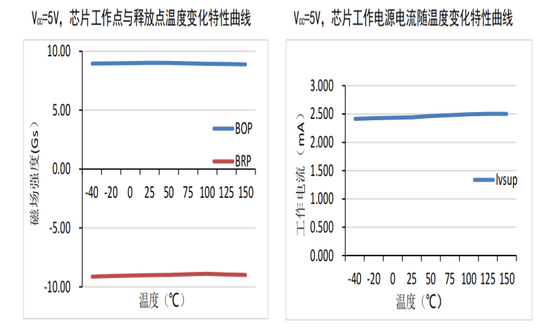 ����BCDMOS���g�OӋ�ĸ��`�����p�O�����_�PоƬ-AH501