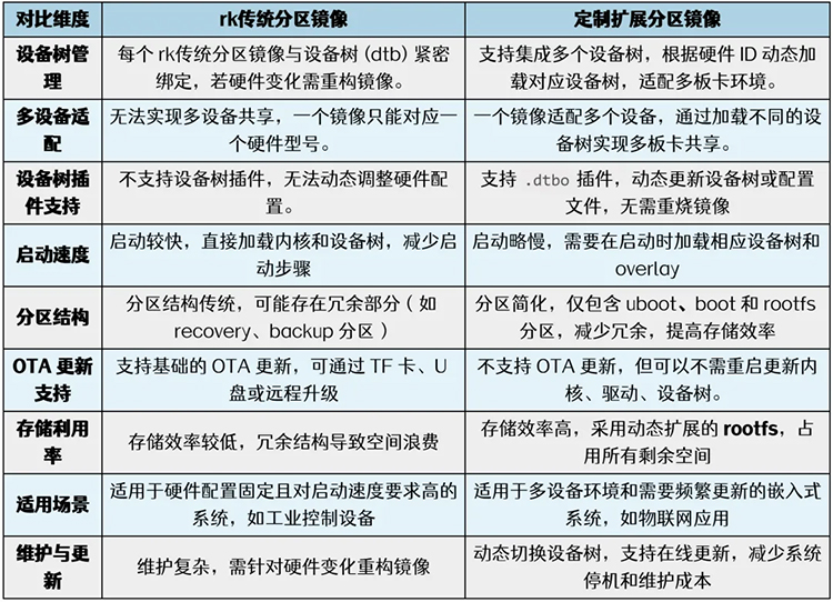 �_�l��������Ѹ��RK3568/RK3588 ���Ʒօ^�R��l��