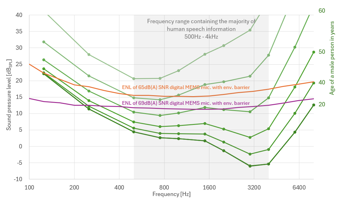 �������MEMS�����L(f��ng)�(q��)��(d��ng)�˹����ܽ���