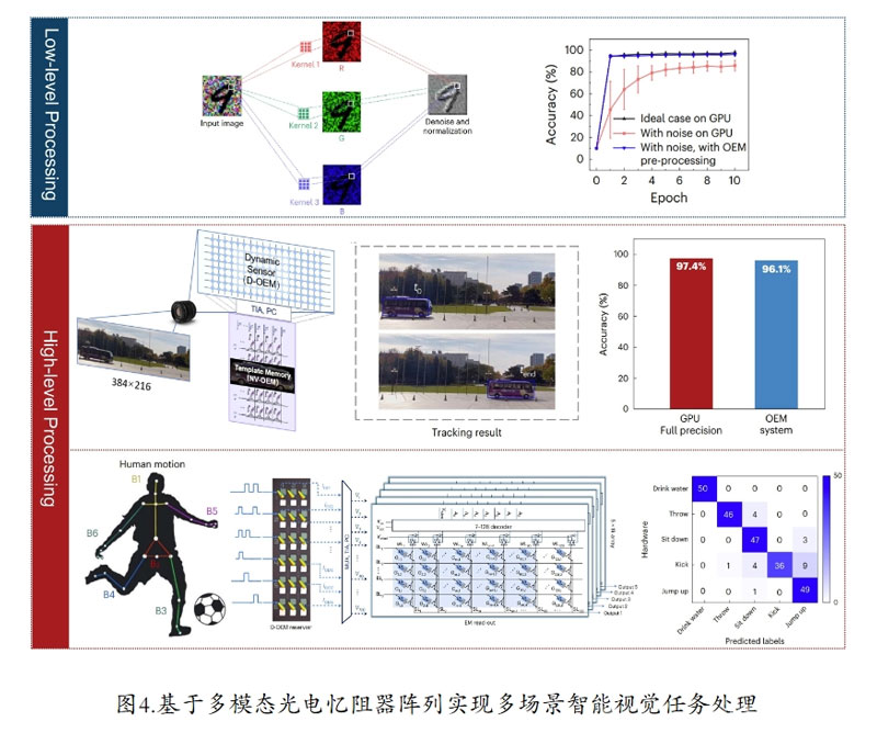 ���A��W�F꠳ɹ����ƶ�ģ�B�д���һ�w����늑��������