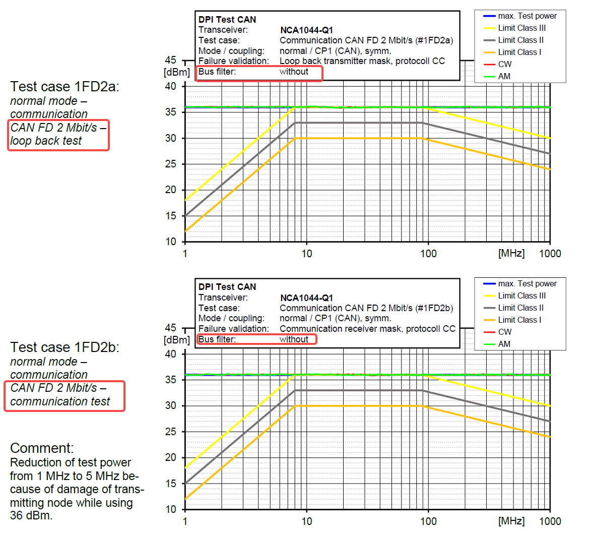 �����׼ң��{о΢CAN�հl��NCA1044-Q1ȫ��ͨ�^IBEE/FTZ-Zwickau EMC�J�C