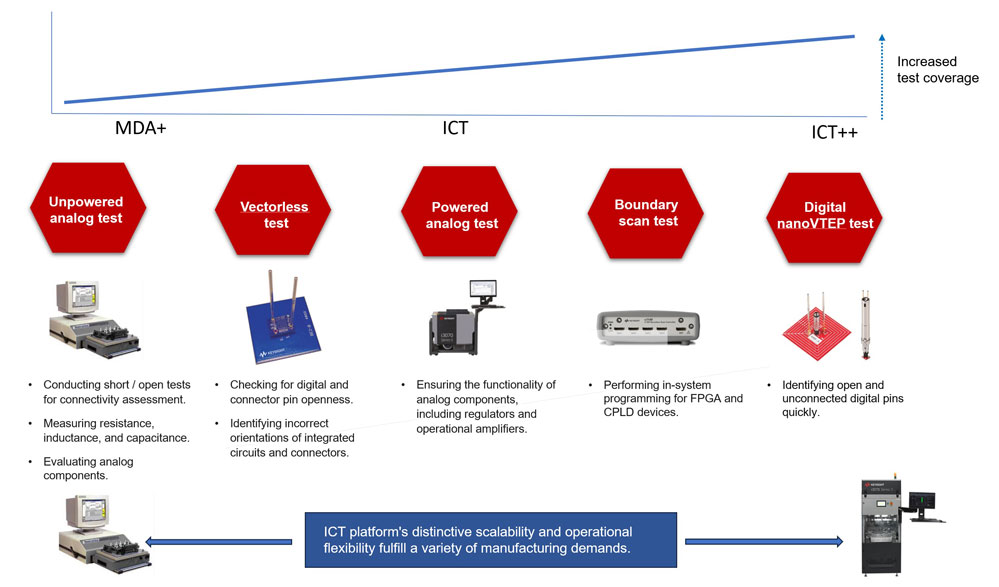 �F������������Ƅ�ICT�ھ��yԇ���m���M