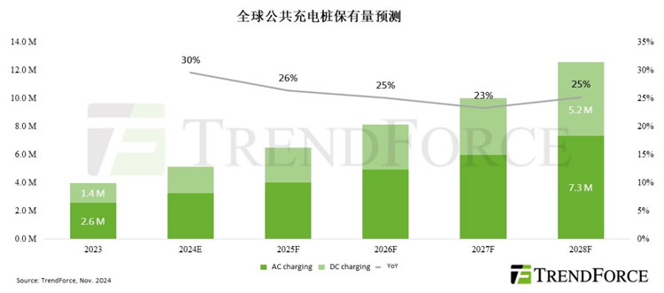 2024��ȫ�򹫹���늘����L�ʴ���ž����Ї��c�n�����I(l��ng)�Ј��l(f��)չڅ��