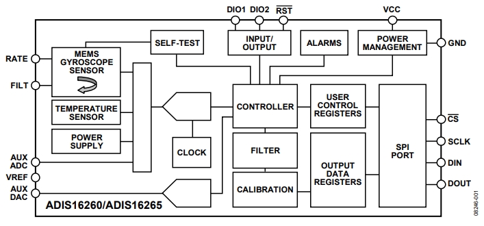 ����ADI��˾�� ADIS16265BCCZ/ADIS16260BCCZ һ��ɾ��̵�MEMS���݃x