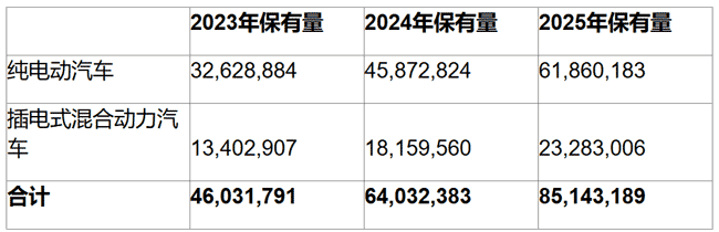 Gartner����2025��ף�ȫ��늄���܇���������_(d��)��8500�f�v