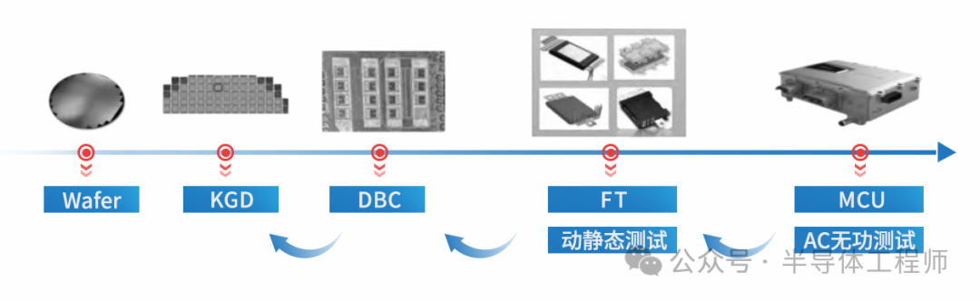 SiC GaN�����빦�������yԇ���𼰑����yԇ����