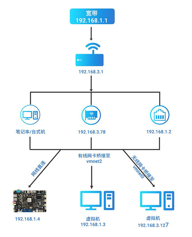 Ѹ��RK3562�_�l��ֱ�B��X���÷������o���ϾW��