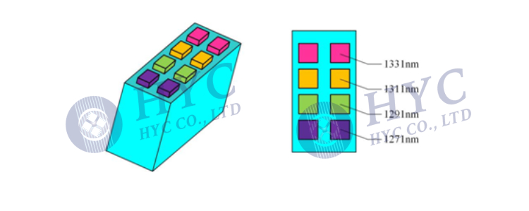 ���ٹ��հlģ�K��WDM���ּ��g����