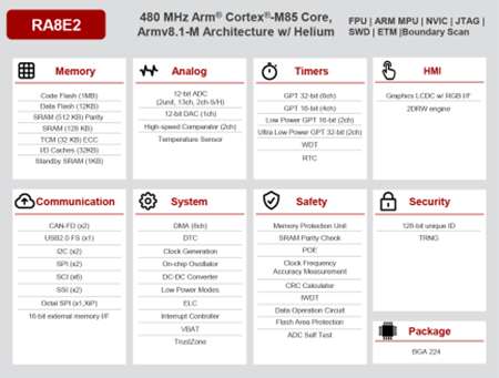 CY8C4025LQS-S413΢��������B��R7FA8E1AFDCFP/R7FA8E1AFDCFBԭ��D��R7FA8E2AFDCBD��Ƭ�C����