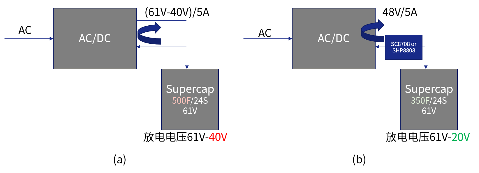 ��о�Ƽ��Ƴ�80V�������D�Q�������m������I�����Ј�