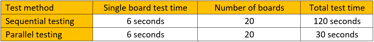 ��������PCB�·��Ĵ�Ҏģ�yԇ��������aЧ��