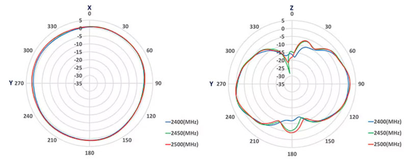 �˽����W�쾀Ҏ����еļ�΢��e