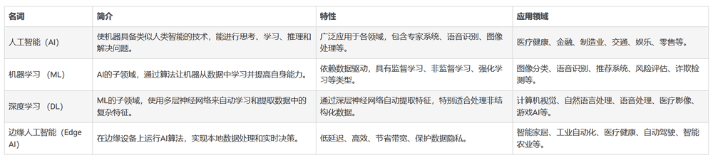 �˹����͙ܺC���W���Լ�Edge AI�ĸ����c����