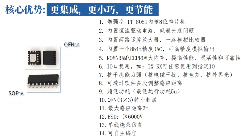 ȫ���aXD08M3232�t��Б�MCU�������Է���