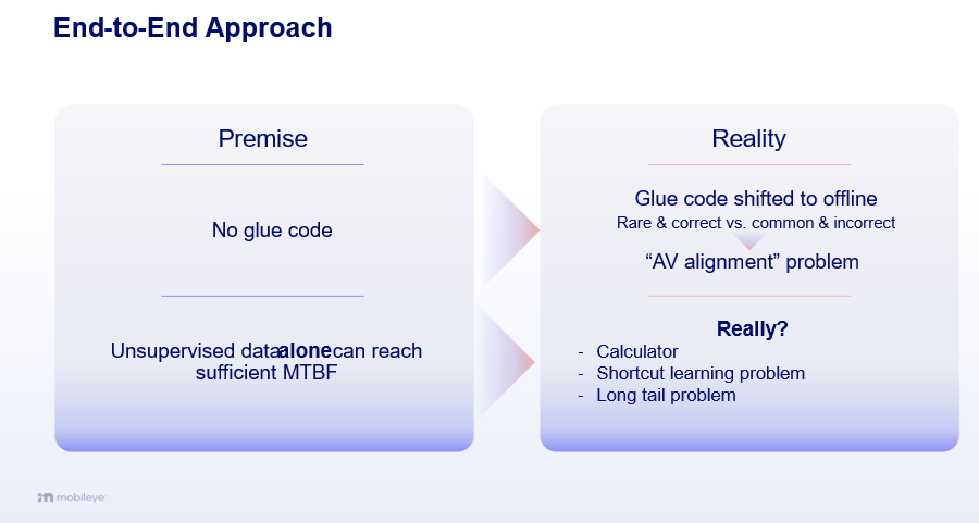 Mobileye�ͺ��˹�����ϵ�y��CAIS������ Ҏģ�����Fȫ�Ԅ��{������