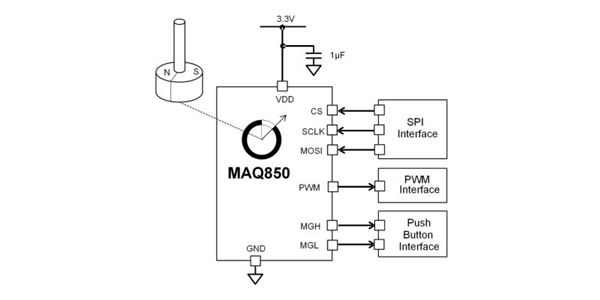 MPS���Ƴ�3��8λ�ǶȾ��a����MAQ800GQE/MAQ820GQE/MAQ850GQE-AEC1