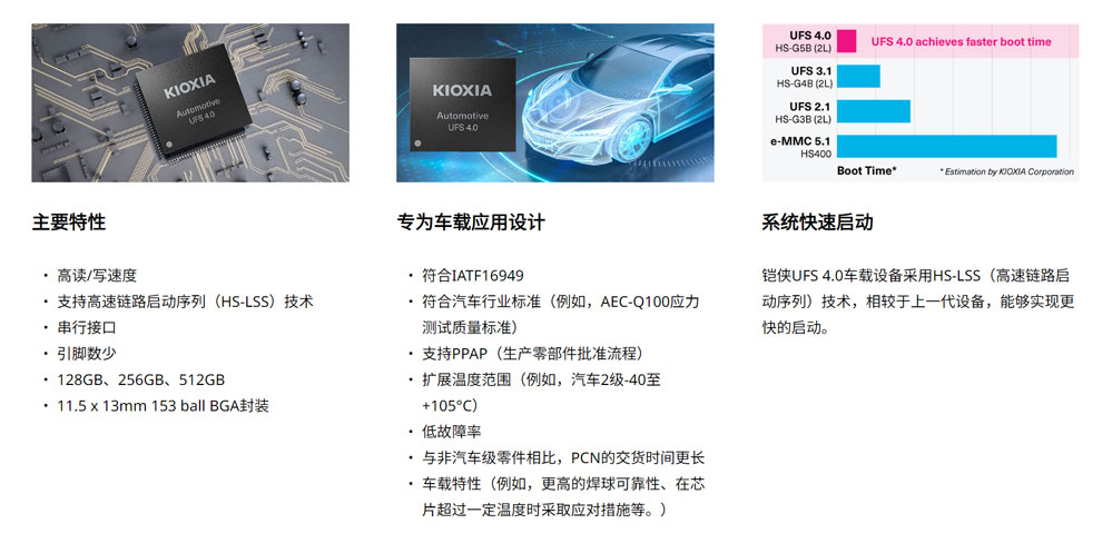 ܇Ҏ��UFS 4.0��׃�����l��Ҫ