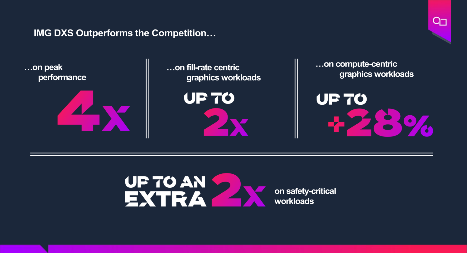 ��܇ GPU �����¸߶�֧�����{оƬ���F�ܘ�����