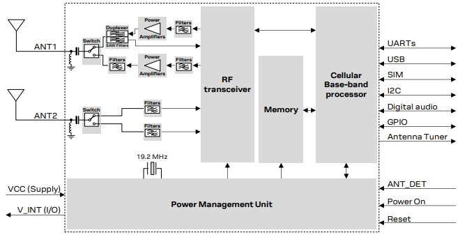 u-blox �� LARA-R6 ϵ�з�Cģ�K�ڳ�С�ͷ��b���ṩ�o�c���ȵ�ȫ���B������LARA-R6���ܿ�D