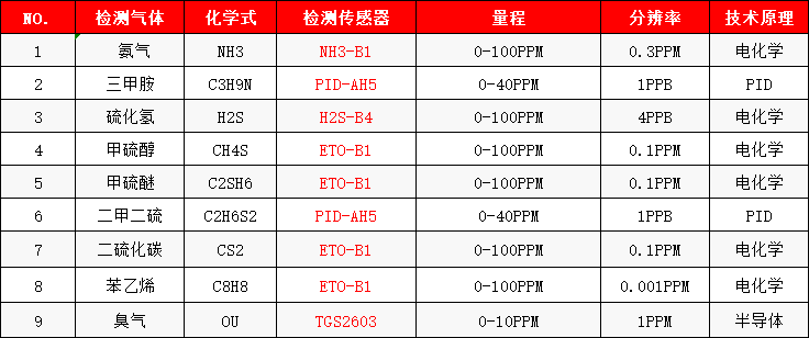 ����������ڴ���o��ζ�����@�^�е��P�I����