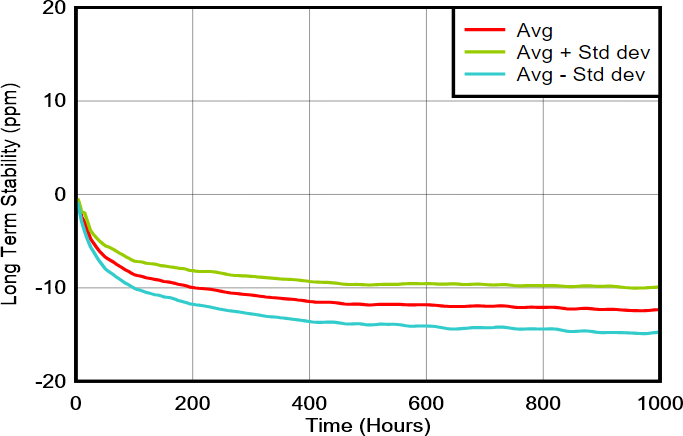 ��У��(zh��n)��ʹ������ʽ�R�{���g(sh��)����(l��i)�O�߾��ȃ�(y��u)��(sh��)