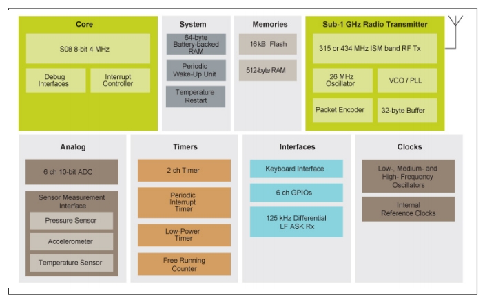 �Ƴ�ȫ��NTM88x1x5ST1/NTM88�߼��ɶȵ�̥��������ϵ��