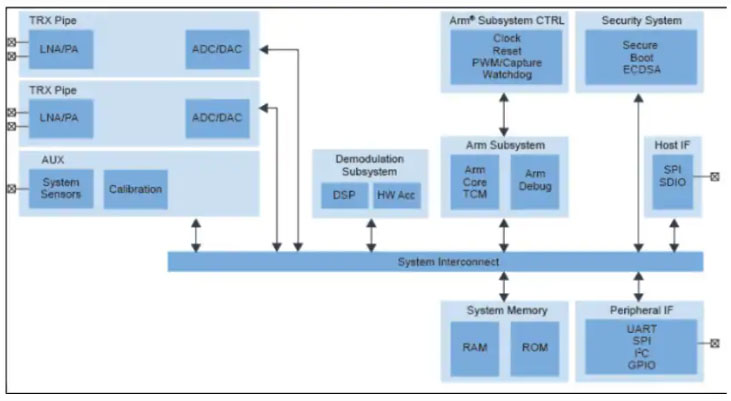 V2X��Ώ�Ը��׃��F�������ĸ��V�㣡