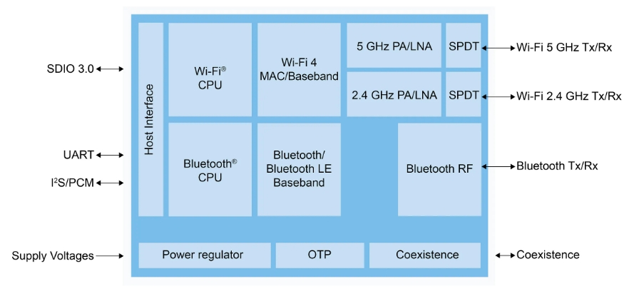 NXP�Ƴ�Bluetooth® 5.2��Q����IW416HN/IW416UK�ɿ�Ƭ��ϵ�y(t��ng)(SoC)
