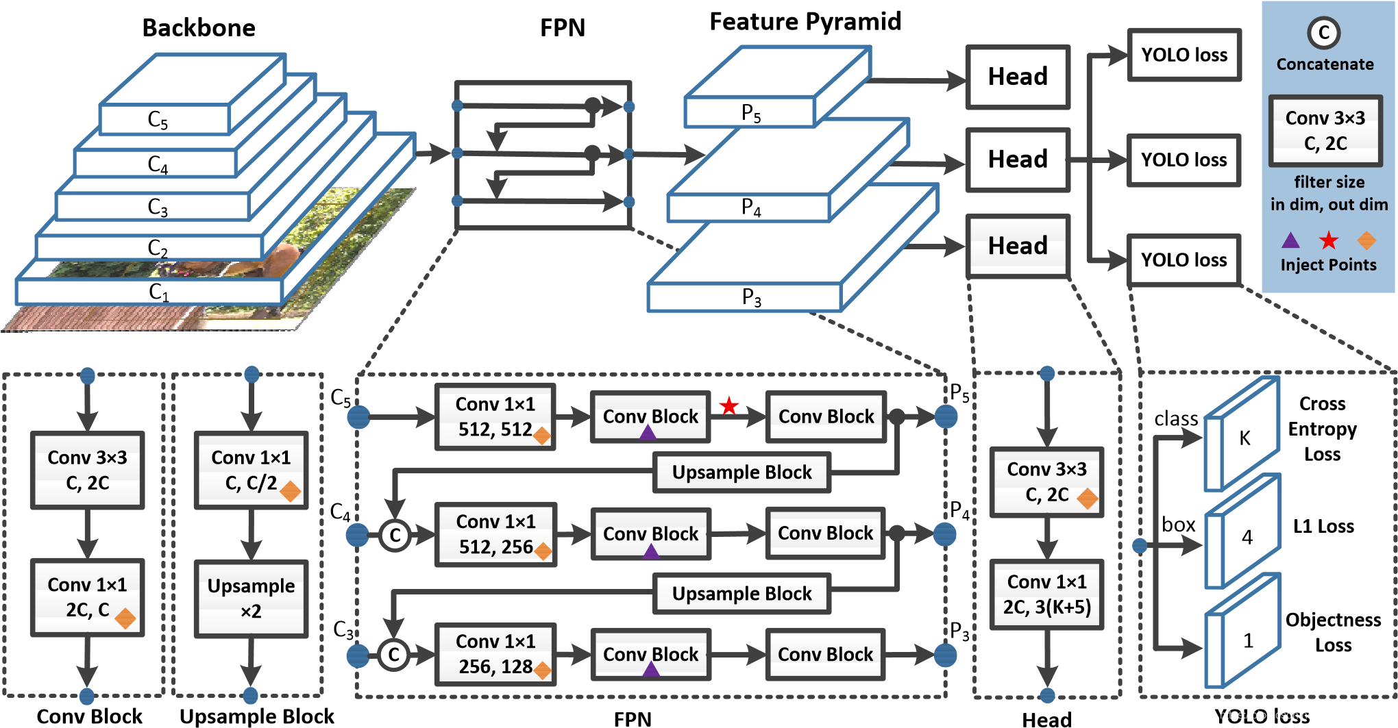 ����AIoT���ã����נ�FPGA�_�l���ό��FTiny YOLO V4