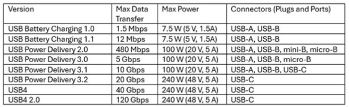 �˽��ͨ��USB���g(sh��)