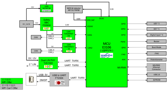 ��(li��n)����ƽ���F(tu��n)�Ƴ���о�Y�Ƽ��a(ch��n)Ʒ������BCM�_�l(f��)�巽��