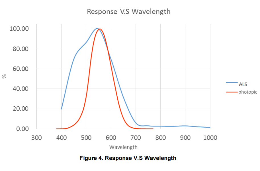 ‌���ڹ��Ч��(y��ng)�Ĺ���ԭ��‌���M(j��n)����������O(sh��)����Ļ���ȵ�ģ�M�h(hu��n)�������оƬ