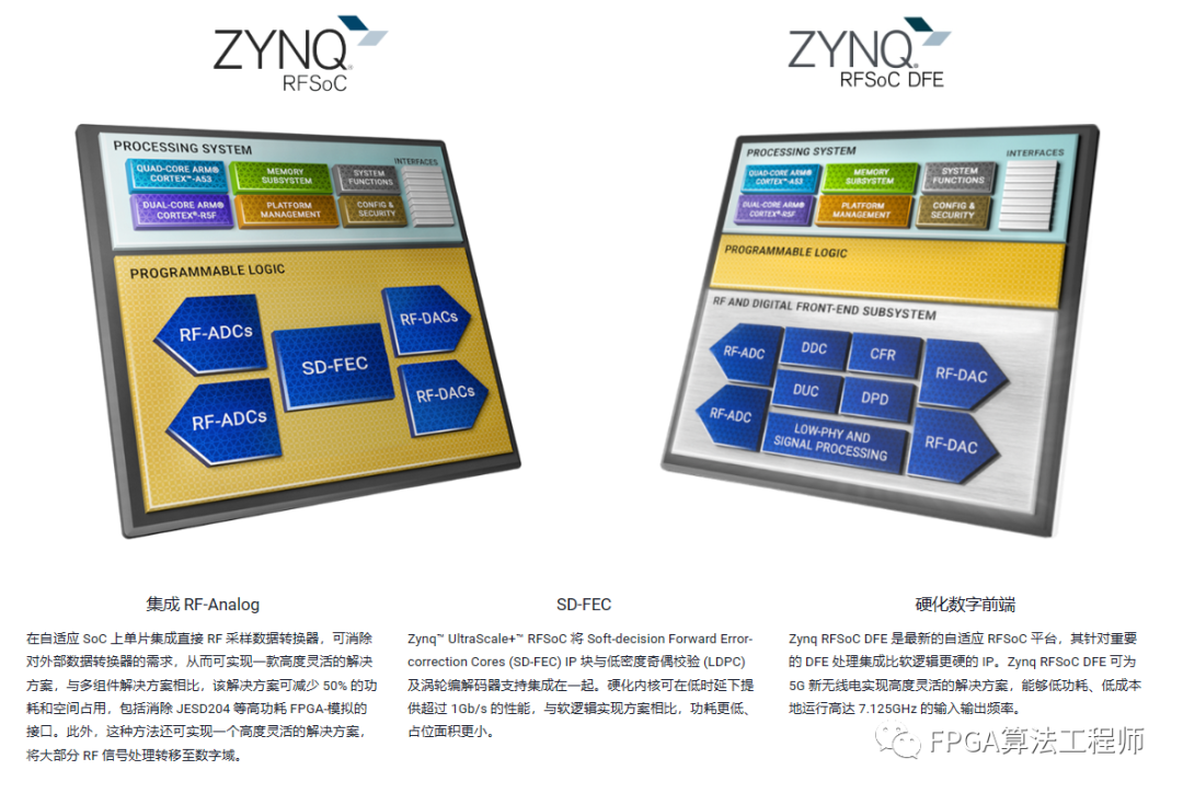 �Ƴ��I��Ψһ��оƬ���m�����lƽ�_: XCZU55DR-1FFVE1156I Zynq UltraScale+ RFSoCs