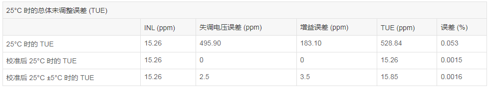 ��αO(ji��n)�y(c��)�Ԅ�(d��ng)���y(c��)ԇ�x�;��a��