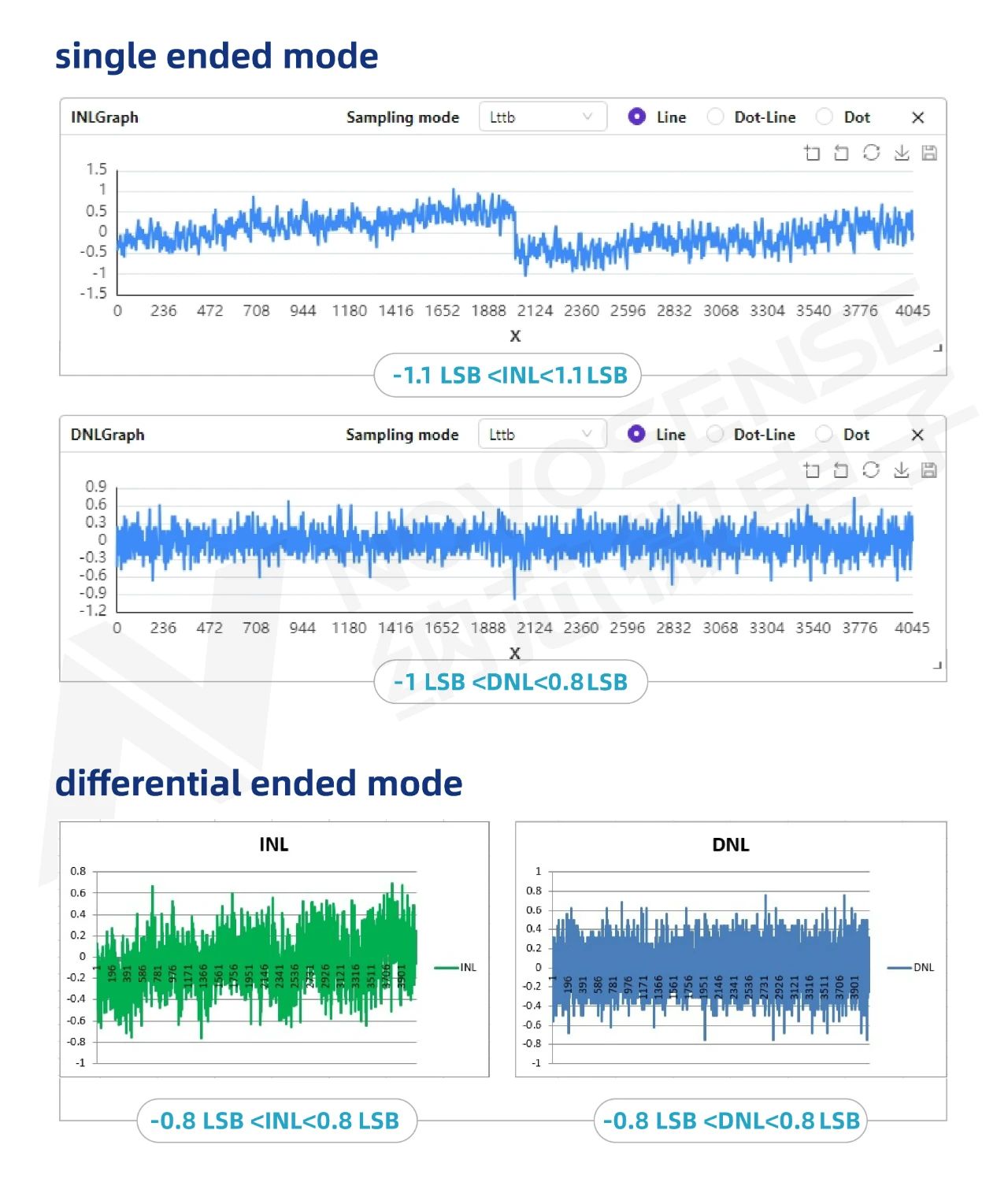 ֧��16λPWM�{(di��o)�⣬����4·LED�(q��)�ӣ��{о΢�Շ����(q��)��NSUC1500�c����œ���w�