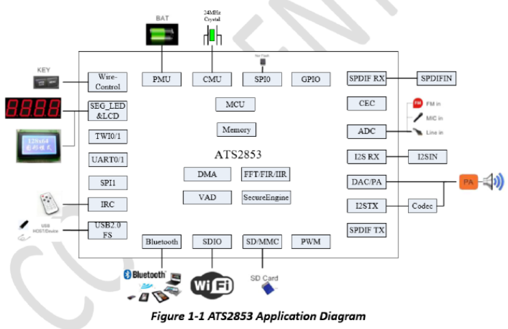 �������м��F�Ƴ����ھ�о�Ƽ��aƷ���{�����䷽��