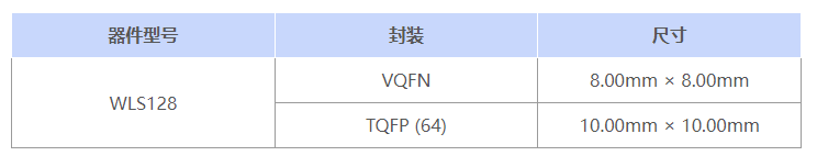 ��(gu��)�a(ch��n)��������늜y(c��)���ĵ͹��İ�ͨ��ģ�Mǰ��оƬ