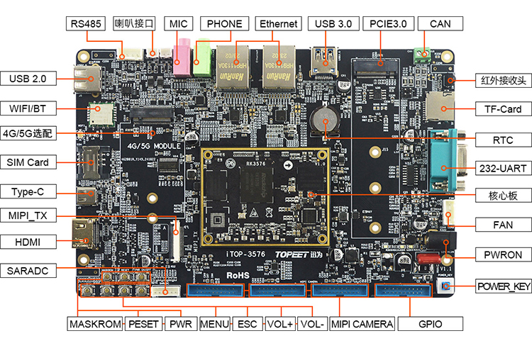 Ѹ��RK3576�_�l��ӿ��S��4G/5G��wifi6����W�ڡ�NPU��