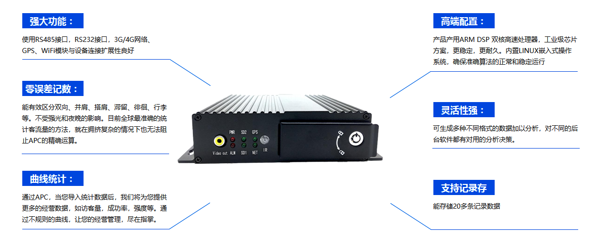 ����܇���ܿ����yӋϵ�y�����������\�IЧ�ʵ�������