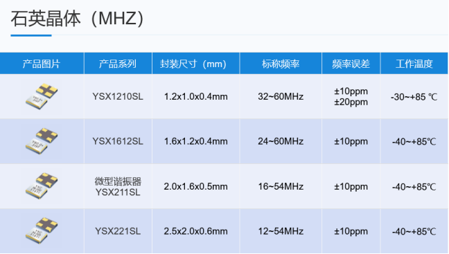 �����ИIС�ͻ�څ�ݣ�3225����С�ߴ羧�w