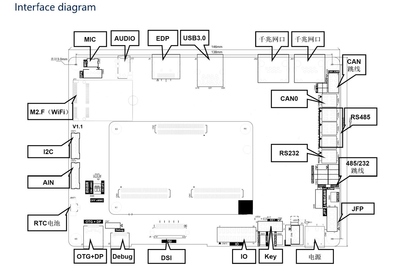 RK3576/RK3576J���İ��_�l(f��)��Ҏ(gu��)�����