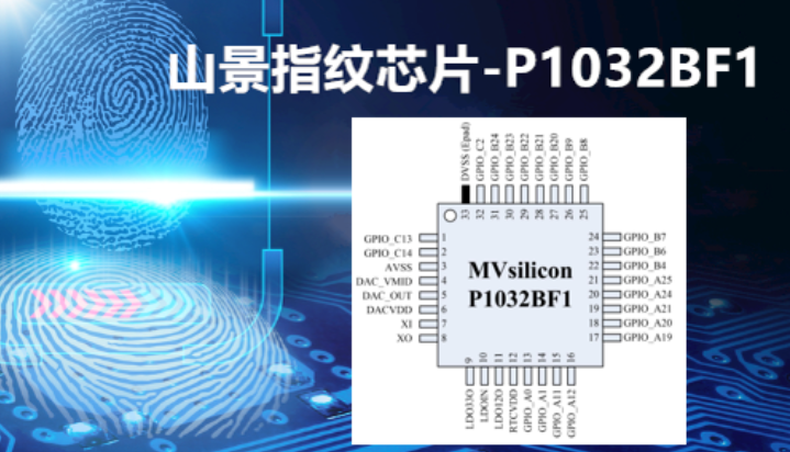 ����Wi-Fi���{��ͨ�ſ��ƶ��OӋ��һ��ARM Cortex-M3��MCU